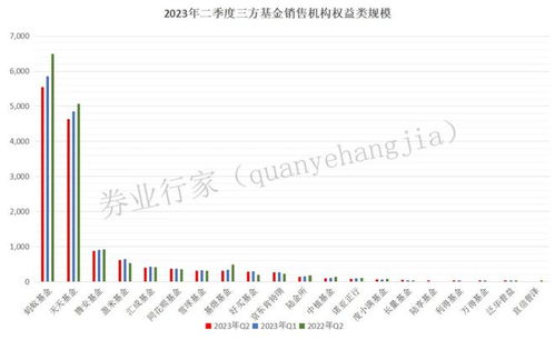 基金代銷百?gòu)?qiáng)榜單公布 券商強(qiáng)勢(shì)擴(kuò)容，保險(xiǎn)產(chǎn)品代理銷售迎新機(jī)遇